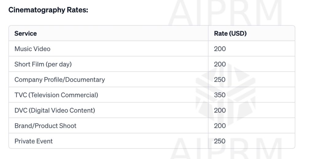 Cinematography Rates Digital Marketing by Ahmed Afridi