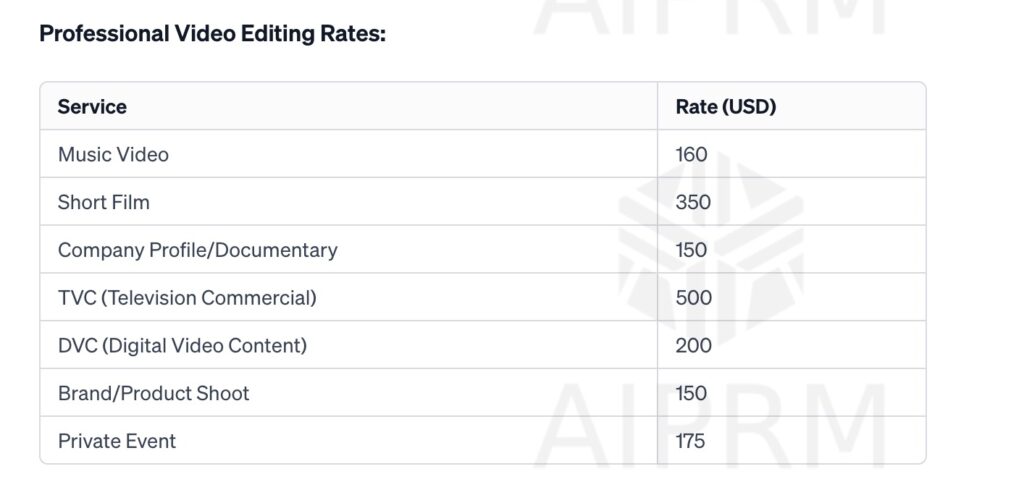 Professional Video Editing Rates by Ahmed Afridi
