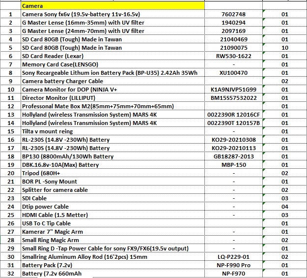 High-Quality Film Equipment Rates